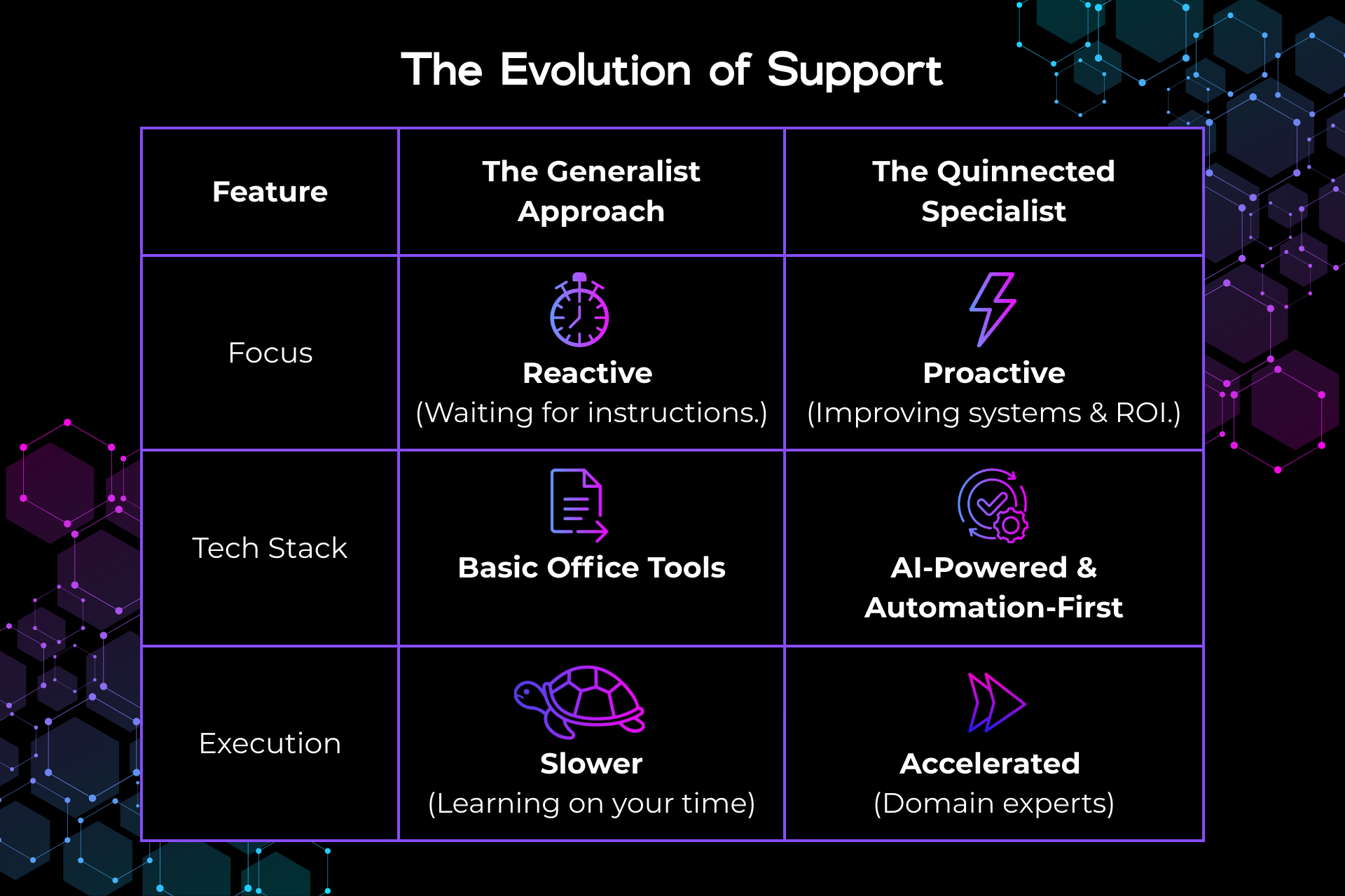 Beyond the Generalist: Why Modern CEOs Need Specialized Executive Partners