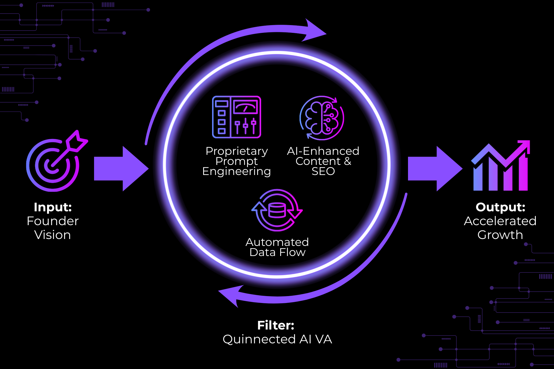 The Tech-Augmented Workforce: How AI-Powered Operations Drive 10x ROI