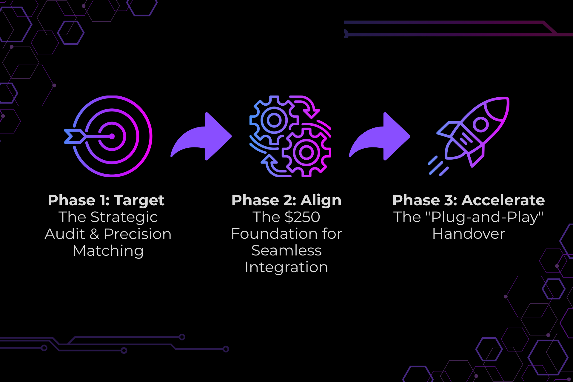 Scaling Without Friction: The Quinnected “Plug-and-Play” Onboarding Framework